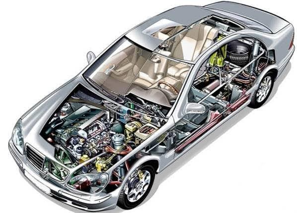 Otomotiv Parçaları